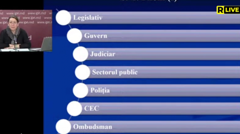 Transparency International Moldova susține conferința de presă: Curtea de Conturi, evaluare instituțională alternativă