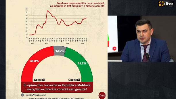 Conferință de presă cu genericul: „Barometrul iData, mai 2023”