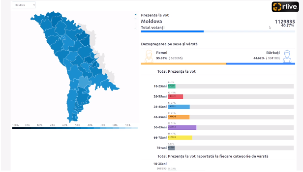 ALEGERI 2023: Hartă interactivă cu prezența la vot