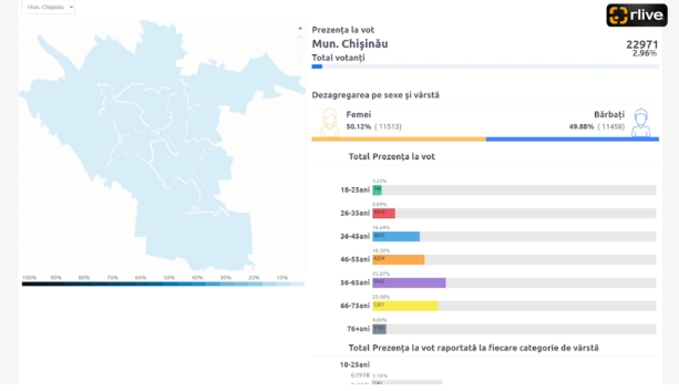 ALEGERI 2023: Hartă interactivă cu prezența la vot