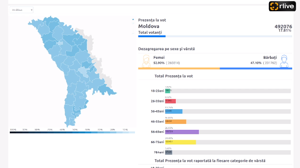 ALEGERI 2023: Hartă interactivă cu prezența la vot