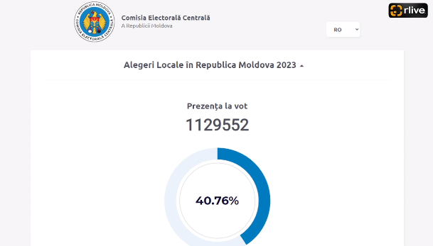 ALEGERI 2023: Hartă interactivă cu prezența la vot