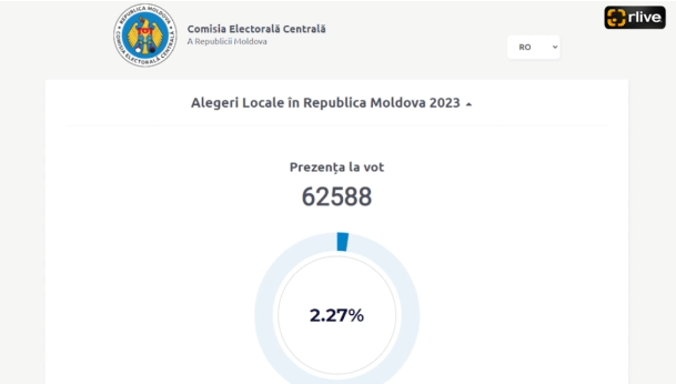 ALEGERI 2023: Hartă interactivă generală cu prezența la vot