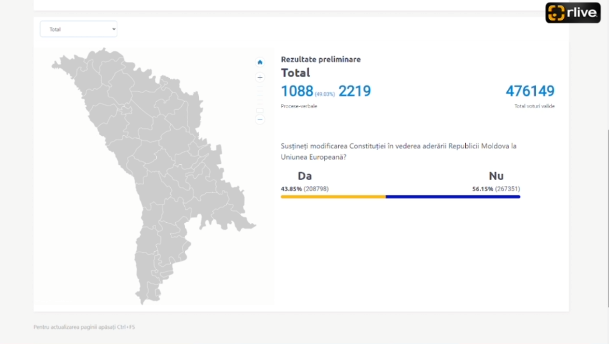 Agenda - Alegeri Prezidențiale și Referendum 2024: Rezultate preliminare Referendum