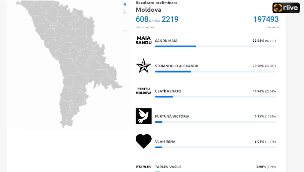 Agenda - Alegeri Prezidențiale și Referendum 2024: Rezultatele preliminare