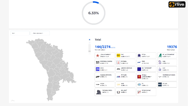 Alegerile Parlamentare 2025: Rezultatele preliminare